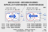緣起法是什麼？來洞察名句中「有無」與「生滅」的差異，談邏輯的「肯定前件」與「如是知、如是見」的形式