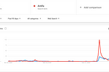 Google Trends: Concern about Antifa and the popularity of K-Pop