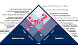 AI Use Cases for Customer Service Automation