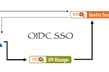 WSO2 API Manager Portal OIDC SSO with WSO2 Identity Server 7.0.0