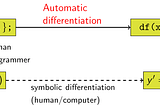 JAX-based automatic differentiation: Introduction of modern statistical modeling to Stingray