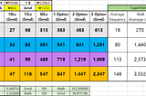 Aug 31th SuperWalk Shoe Price Adjustment Chart (Shoe Prices, Minting Earnings Chart)