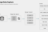 Stream Your Database Changes with Change Data Capture