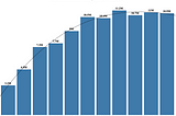 Healthcare Wastage: Inefficient Care Delivery