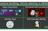 Online identity in 2040 — Scenario building with SSI