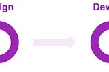 Prototyping Design to Production Workflow