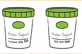 The Framing Effect: Why ‘80% Fat-Free’ Sells Better Than ‘20% Fat’