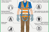 Safe Usage Of Personal Protective Equipment