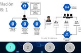 Combatir el Sim Swap: metodología MFA y multi práctica