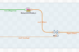 Consuming REST APIs with Talend Open Studio 6.2.1