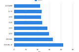 Benchmark Driver Designed for Ruby 3x3