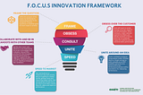 What is the FOCUS Innovation Framework? And How Can You Use It to Drive Innovation?