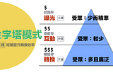 百萬級廣告案例！如何用「金字塔模式」讓新舊粉絲搶著下單？