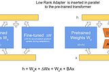 A Simplified Guide to LoRA for Large Language Models