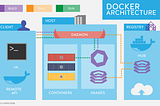 Docker tutorial for Data Science