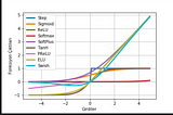 Yapay Sinir Ağlarında Aktivasyon Fonksiyonları