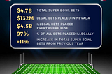 Lift the Harmful, Failing Federal Ban on Sports Betting