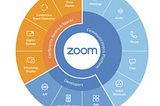 Zoom IPO | S-1 Breakdown