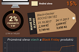 Black Friday in Czechia — magic with discounts