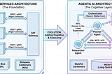 Are AI Agents just “Smart” Microservices?