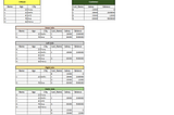 SQL Joins in the most simple way.: