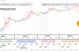 Is the #Bitcoin  bull market here?