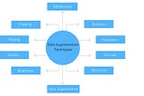 DATA AUGMENTATION IN NLP