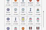 Exploring the Best EPL Creators by xT: A Zone-by-Zone Analysis
