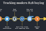 How Data Driven Marketers Should Think About B2B Buying Cycle In 2019