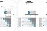 Causal inference for observational longitudinal studies using sub-neural networks