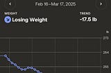 I Lost 17 Pounds in the First Month on Zepbound