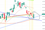 Massive Bullish Engulfing Candle on S&P: Is a Major Bitcoin Breakout Coming?