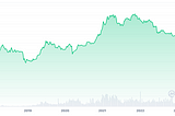 Bitcoin 2024/2025 Thesis