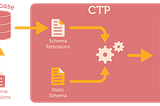 Building an Ecommerce GraphQL API: The Challenges