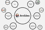 First taste to “Jenkins Process Automation”