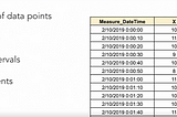 Analyzing time series data — SQL