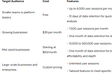 Zipy vs. UXCam: A Complete Comparison of User Behavior Analytics Tools