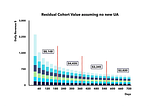 Understanding Residual Cohort Value in Mobile Gaming and Apps