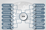 The Importance of SIEM for Organizations: Exploring Open Source and Commercial Solutions