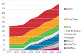 Digital Habits Die Hard