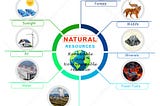 Natural resources management, conservation, importance and examples of renewable and nonrenewable types resource