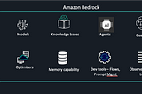 Architecting Your Organization’s Generative AI Journey: A Systematic Approach with Amazon Bedrock