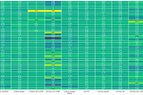 Heatmap between the scripts and patterns about the avg returns generated in next two candles(frequency 60 minutes).