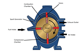 The Promise of Rotary Vane Engine