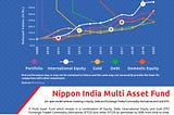 Nippon India Multi-Asset Fund