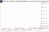 Reaching earth’s population limit