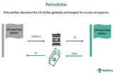 How Financial Markets Work