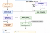 Day 6: Cache-aside flow in detail in Android (Part 2)