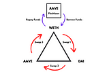 3 way Flashloan Triangular Swap — Made by Saxon Heller