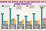 Minorities & Mental Illnesses